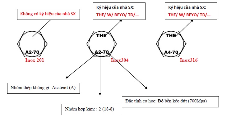 Lưu bản nháp tự động