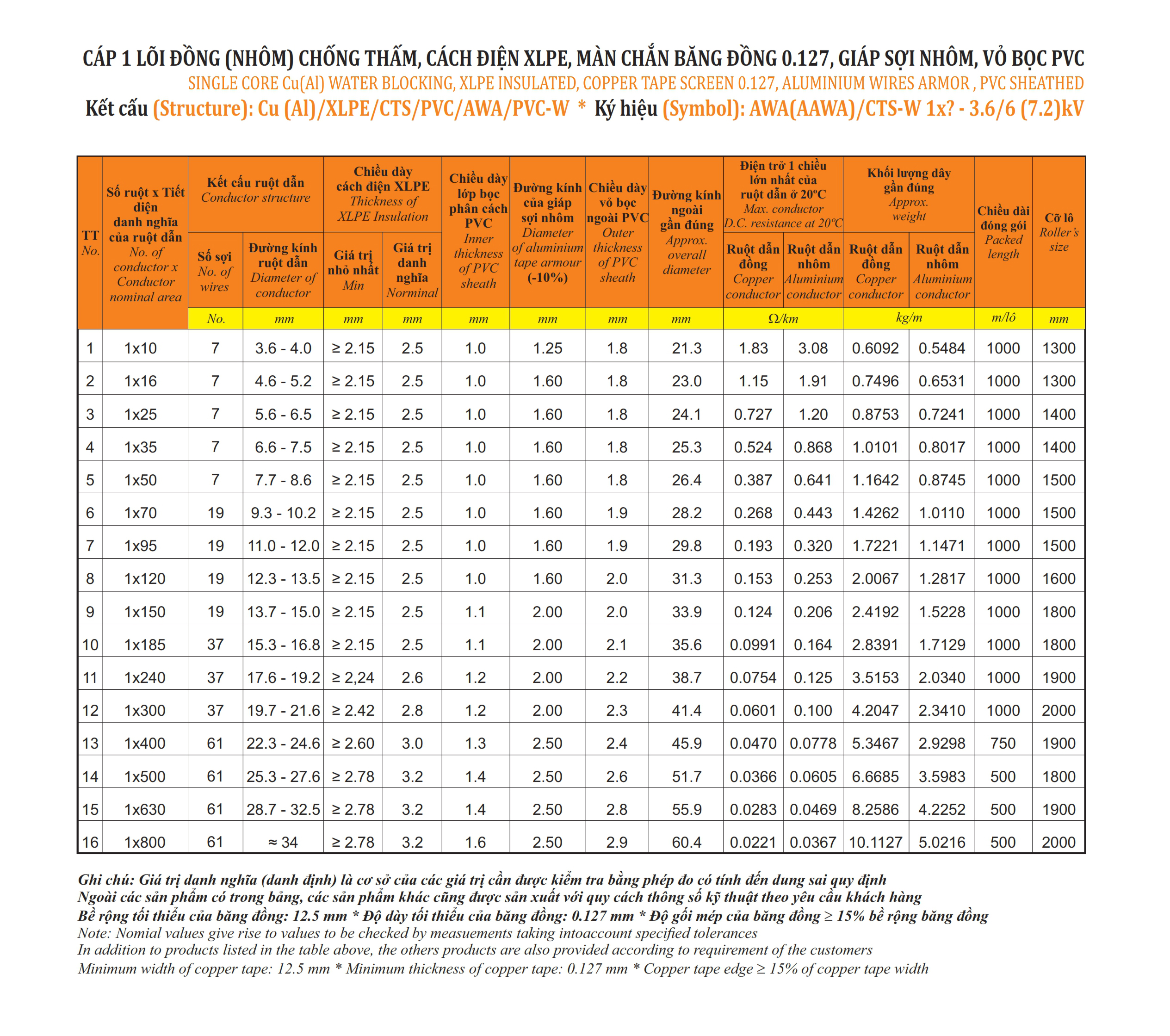 Cáp 1 lõi, màn chắn băng đồng, giáp băng nhôm - DATA(ADATA)/CTS-W 1x? - 3.6/6 (7.2)kV (Sao chép)