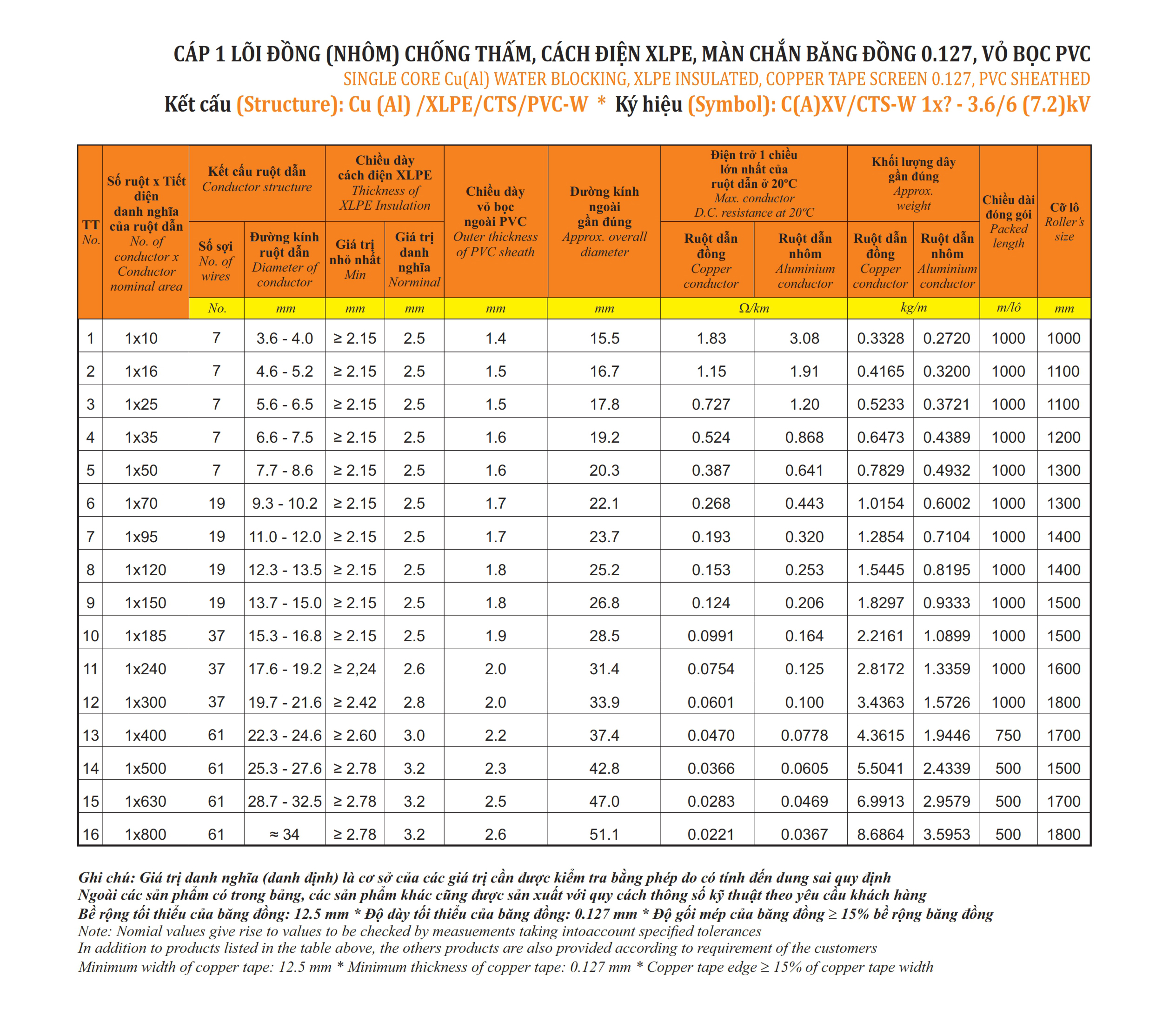 Cáp 1 lõi, màn chắn sợi đồng, không giáp - C(A)XV/CWS-W 1x? - 3.6/6(7.2)kV (Sao chép)