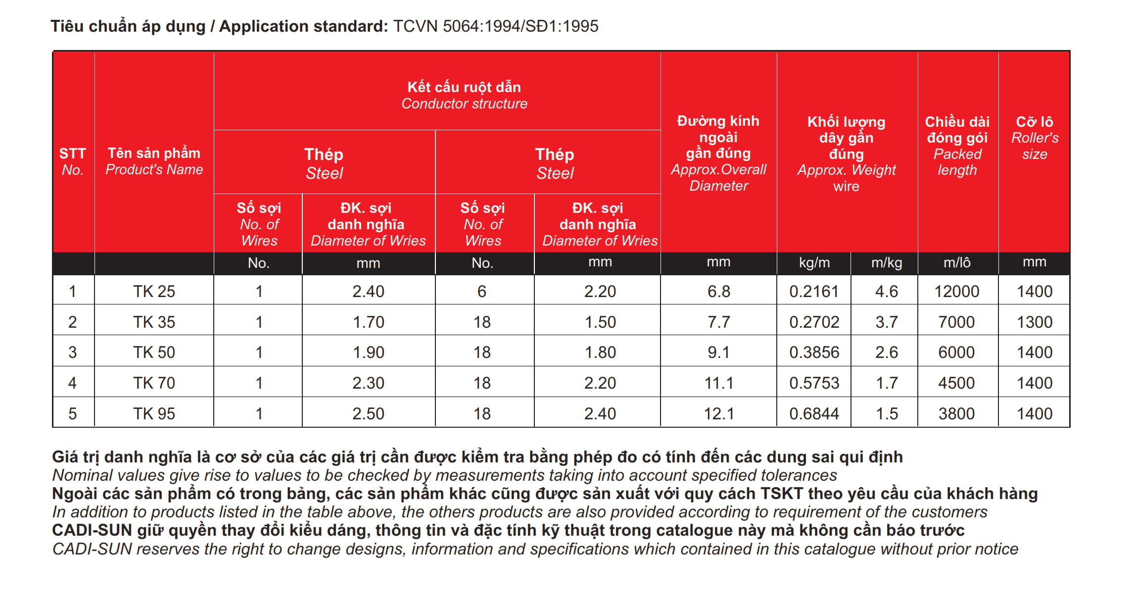 Cáp nhôm trần lõi thép - As/AC/ACSR (Sao chép)