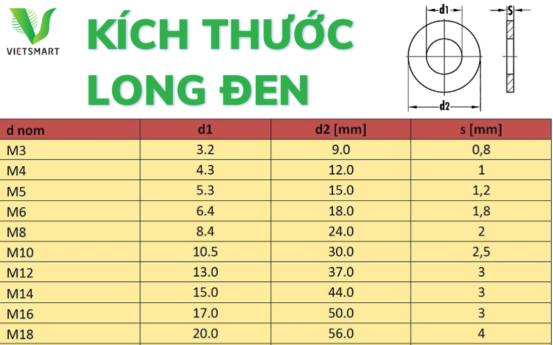 bang-thong-so-ky-thuat-cua-long-den