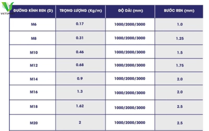 bang-kich-thuoc-cua-cac-loai-ty-ren-pho-bien