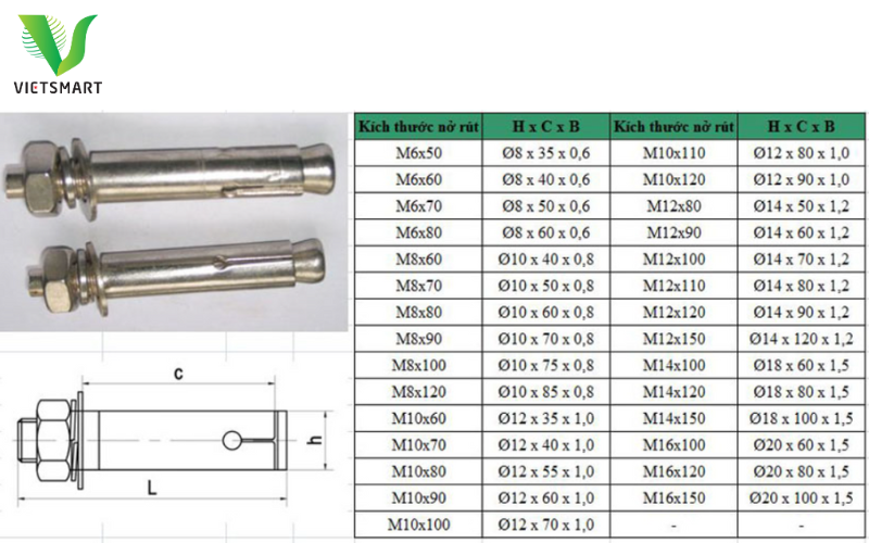 Bang-thong-so-ky-thuat-cua-bu-long-no-inox