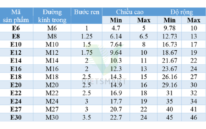 Thanh Ren Được Sản Xuất Như Thế Nào