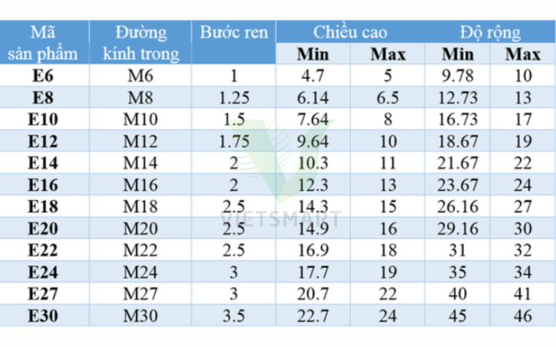 Bang-thong-so-ky-thuat-cua-e-cu-tai-Viet-Smart